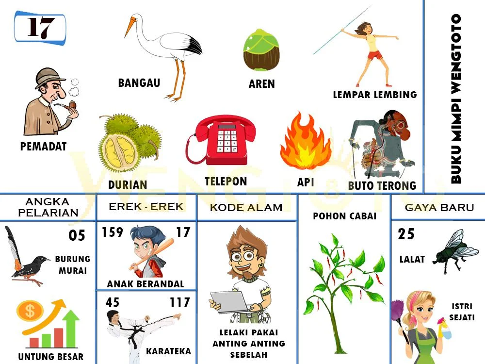 buku mimpi erek erek togel 17