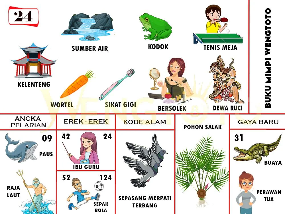 buku mimpi erek erek togel 24