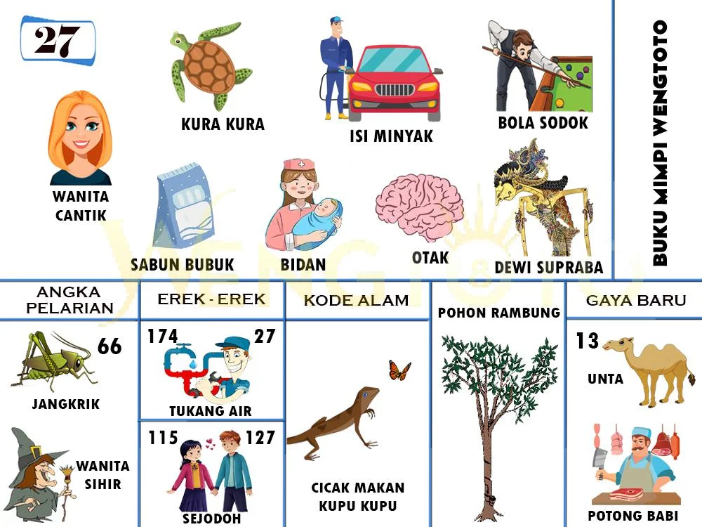 buku mimpi erek erek togel 27