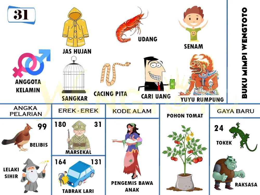 buku mimpi erek erek togel 31