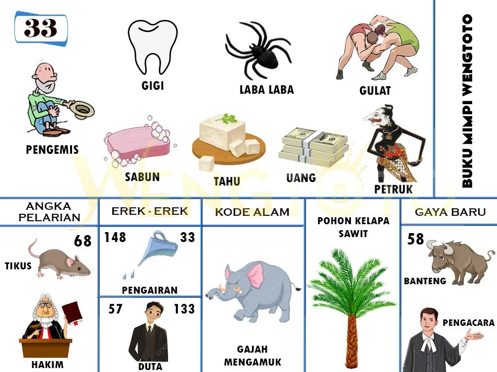 buku mimpi erek erek togel 33