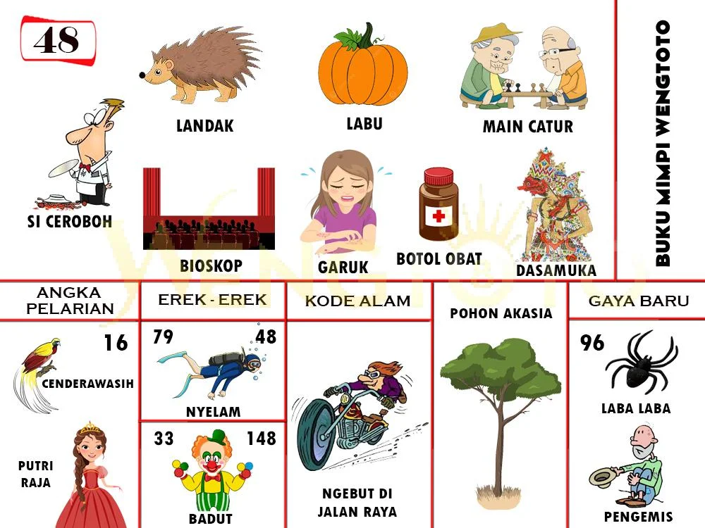 buku mimpi erek erek togel 48