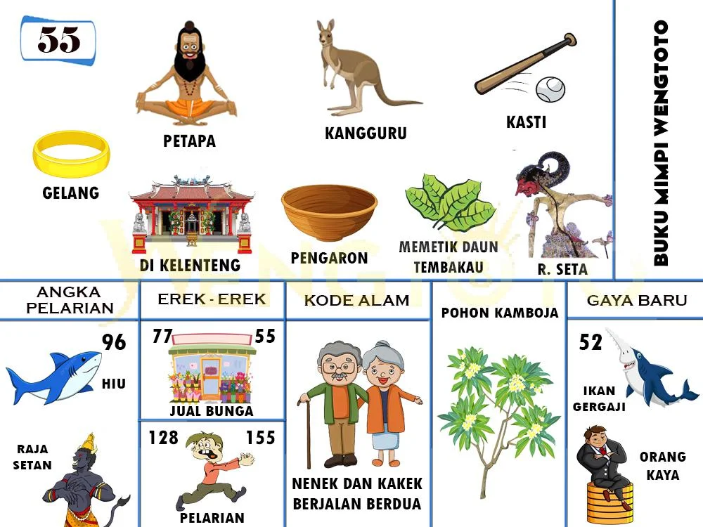 buku mimpi erek erek togel 55