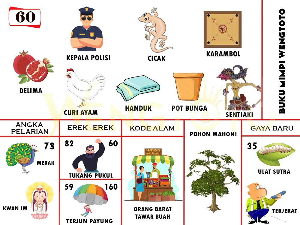 buku mimpi erek erek togel 60