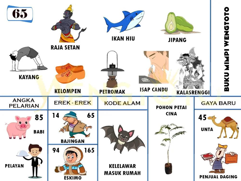buku mimpi erek erek togel 65