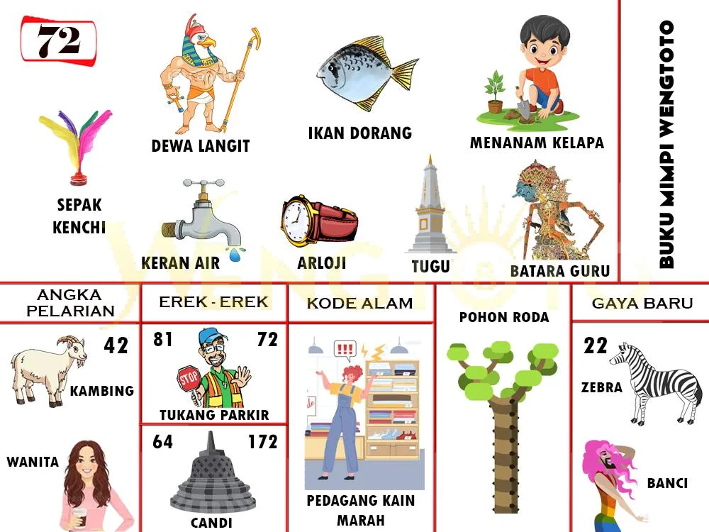buku mimpi erek erek togel 72