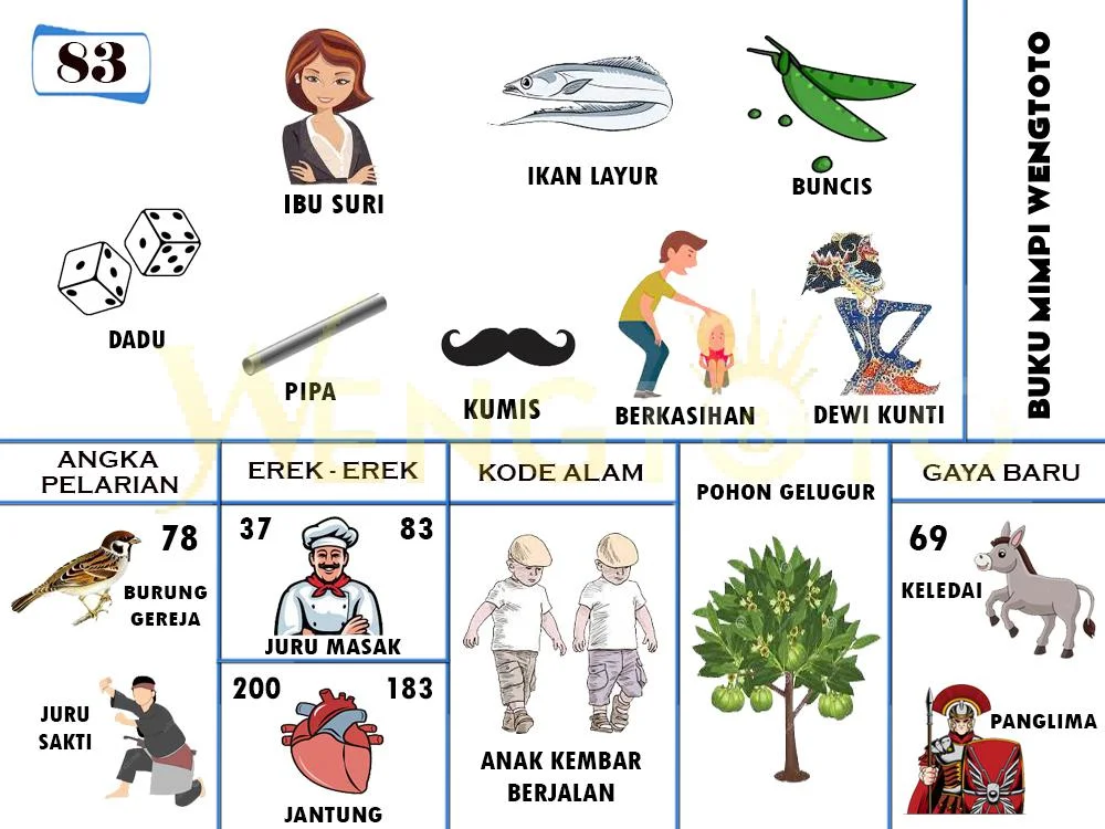 buku mimpi erek erek togel 83