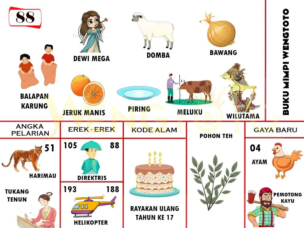 buku mimpi erek erek togel 88