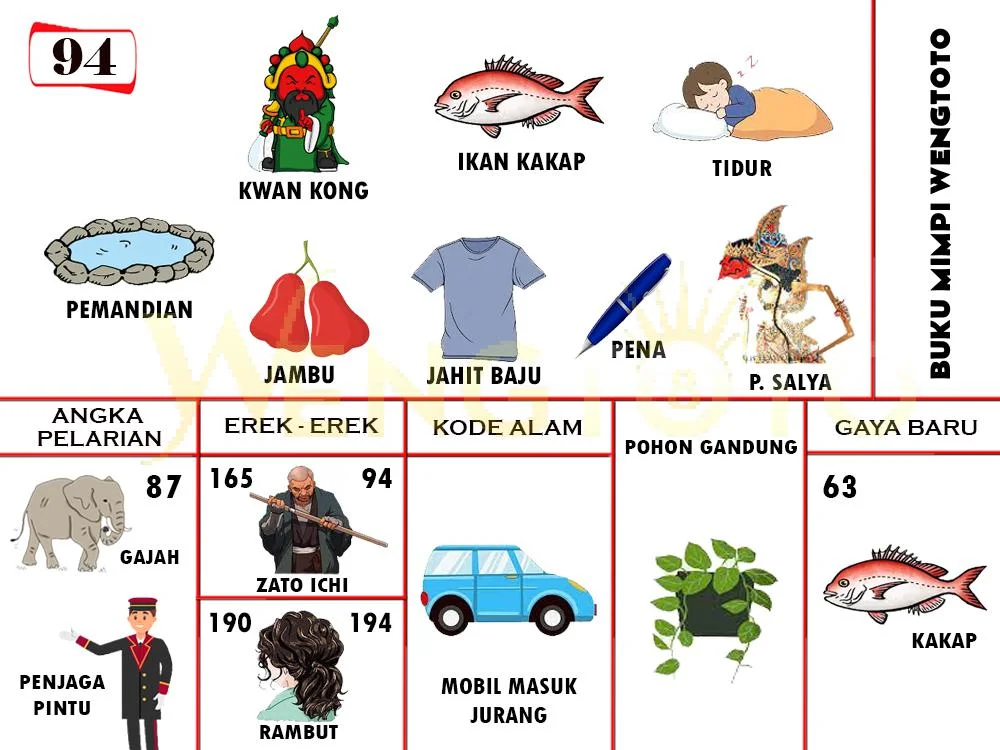buku mimpi erek erek togel 94