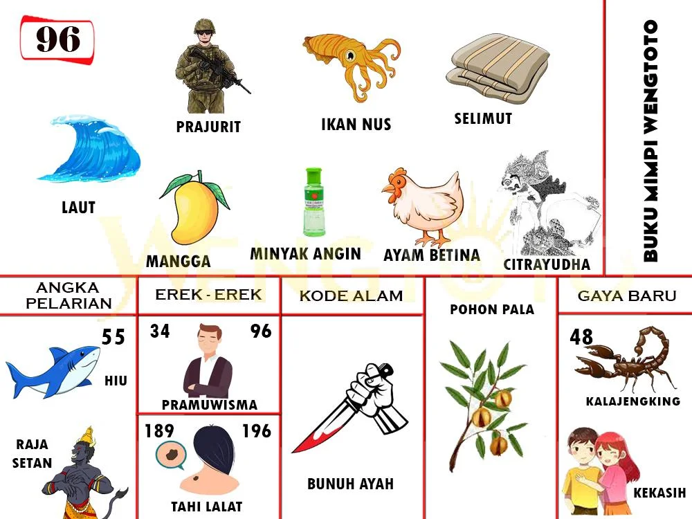 buku mimpi erek erek togel 96