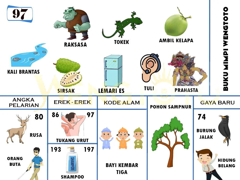 buku mimpi erek erek togel 97